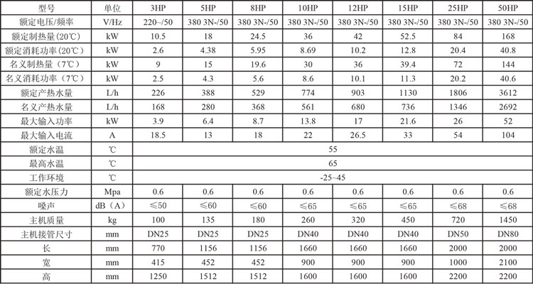 超低溫熱水機組參數(shù).jpg 超低溫熱水機組參數(shù).jpg